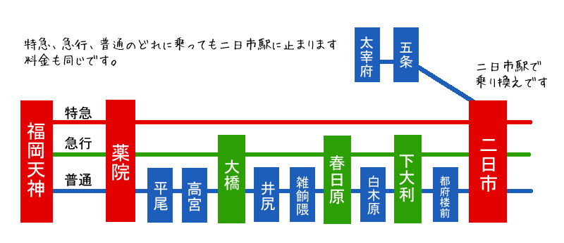 福岡、太宰府の路線図